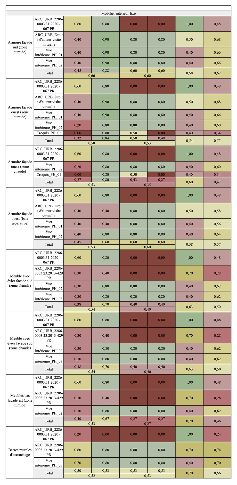 Cuisine Palais Stoclet 07