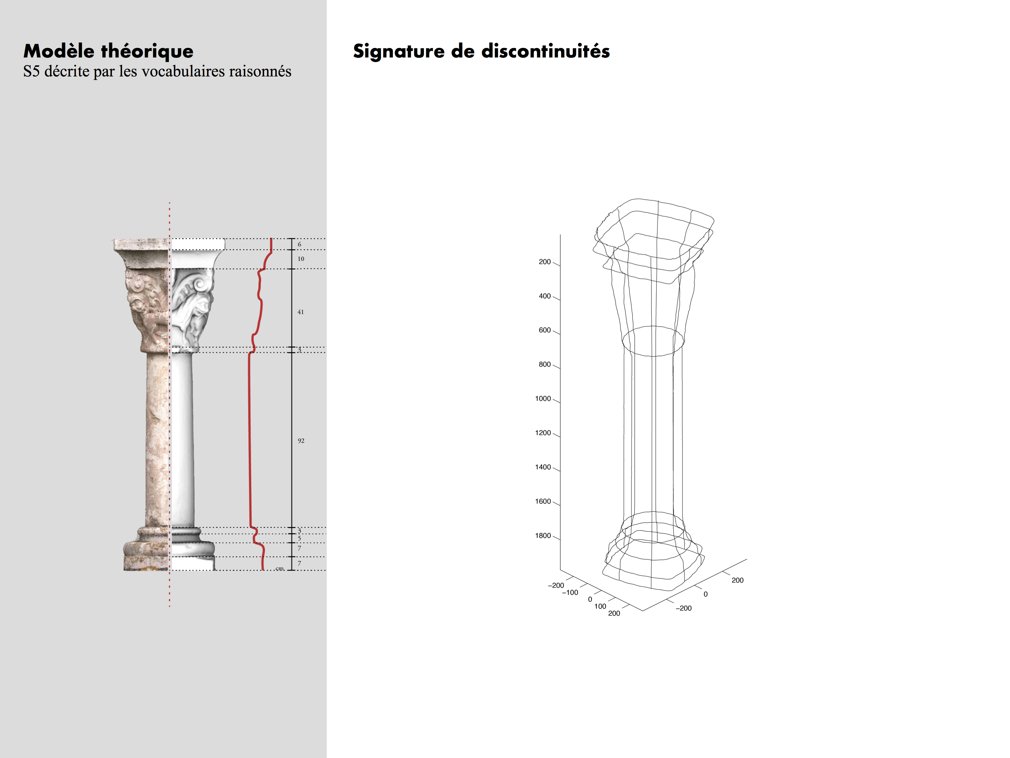 Semantic characterization