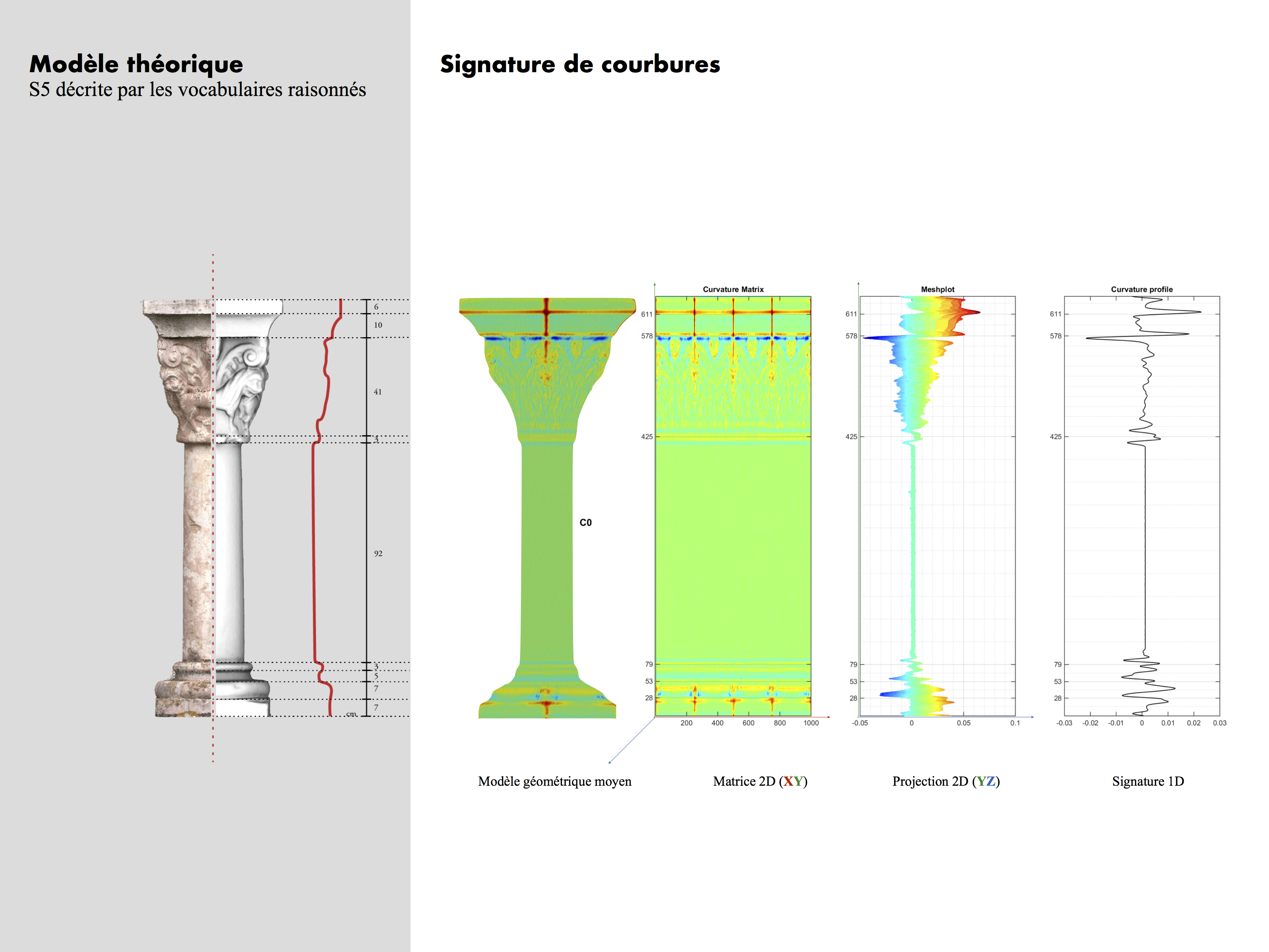 Semantic characterization