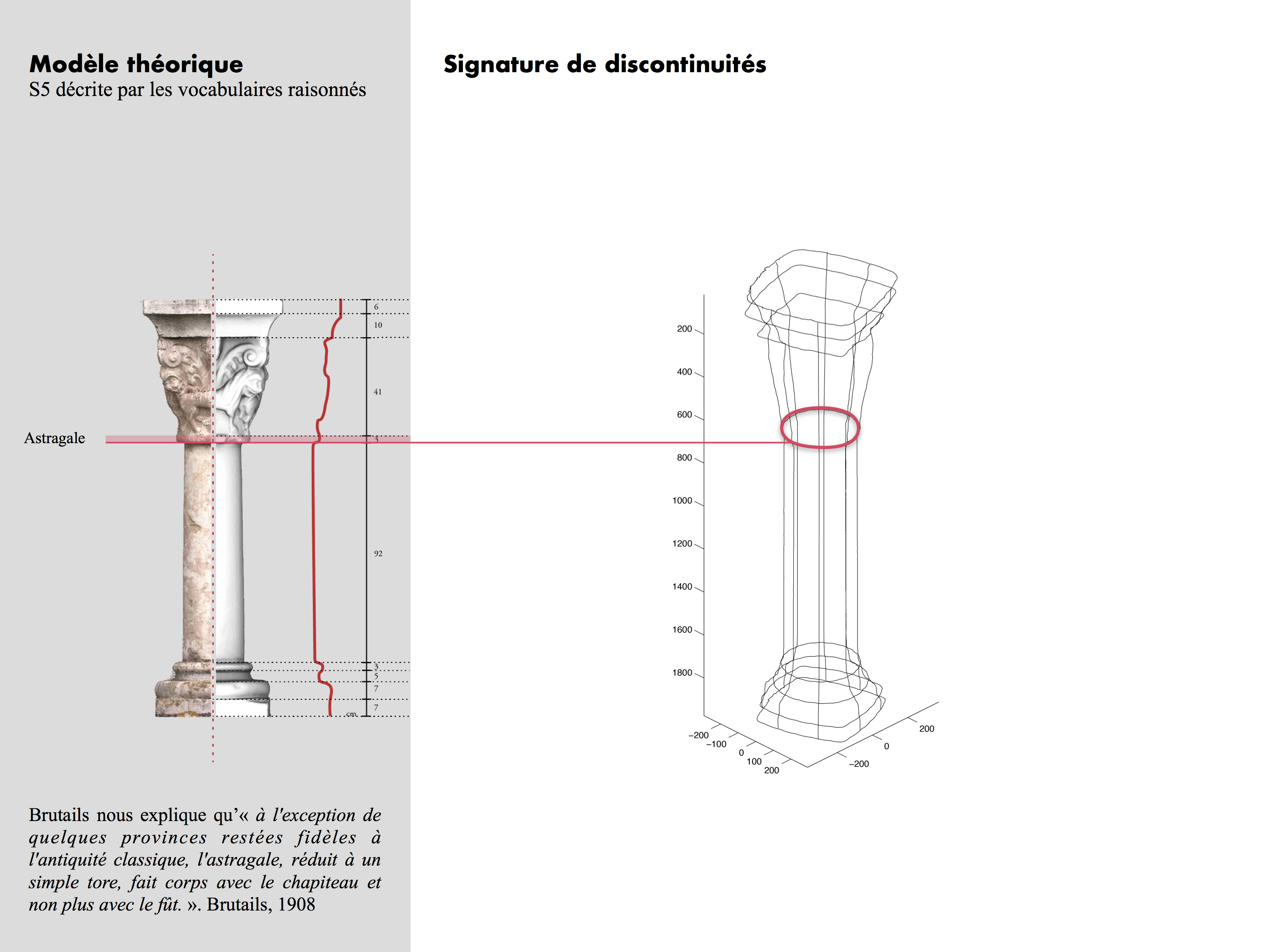 Semantic characterization