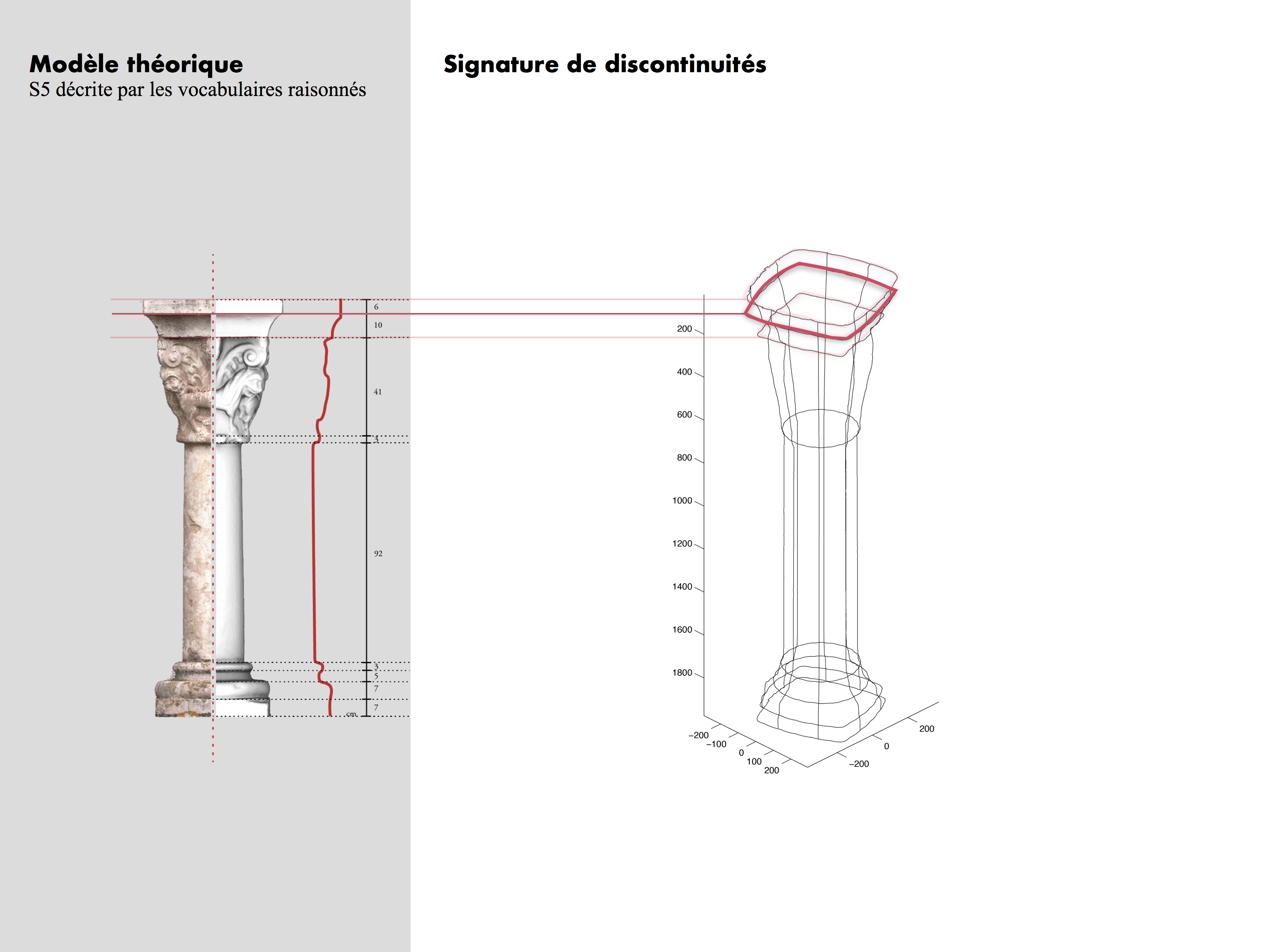 Semantic characterization