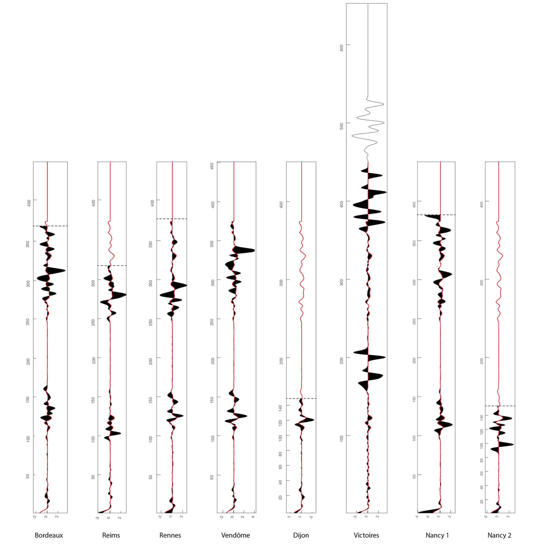 Similarities (and geometric deviations) of the signatures of each span with the average signature.