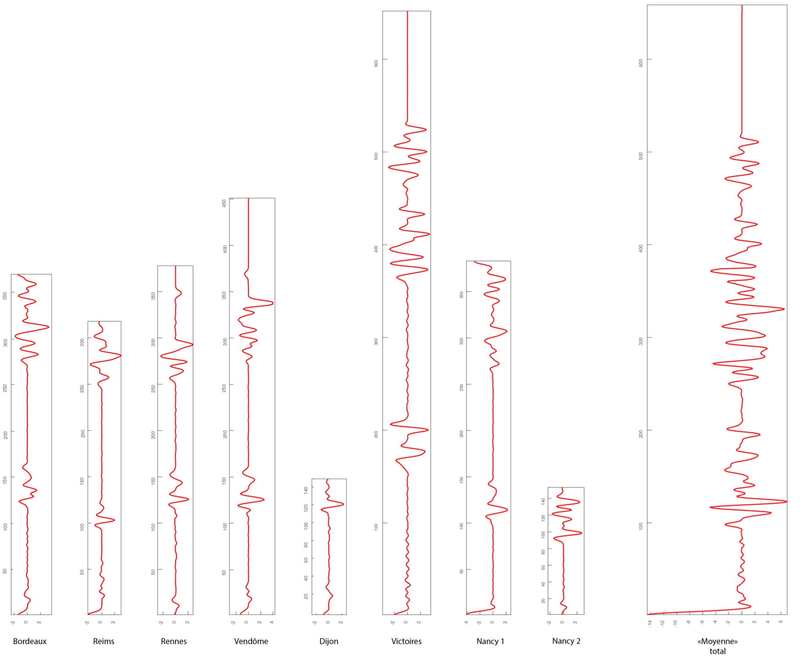 Deldaele Ricbourg201800003