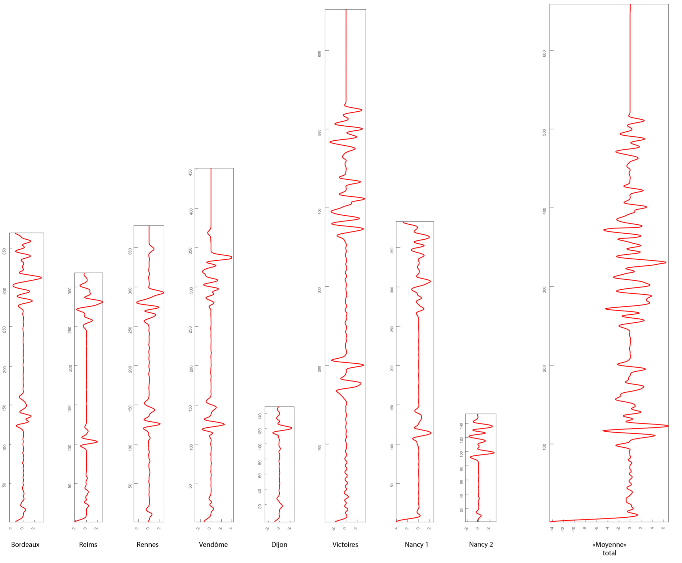 Deldaele Ricbourg201800004